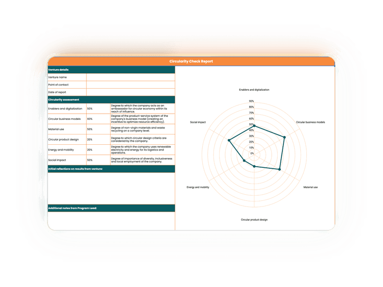 Circularity Check for Self-assessment